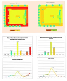 Modélisation Simplifiée (via Score ICU) Suite
