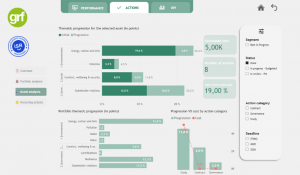 Label ISR immobilier