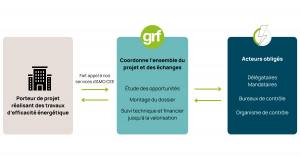 Greenaffair AMO CEE