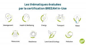 Liste des thématiques évaluées dans le cadre de la certification BREEAM In-Use