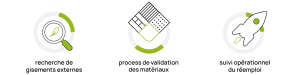 Expertises Réemploi Greenaffair