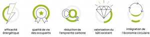 Expertises Greenaffair Projet WOW