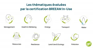 Liste des thématiques évaluées dans le cadre de la certification BREEAM In-Use
