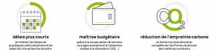 Expertise rénovation Logistique Greenaffair